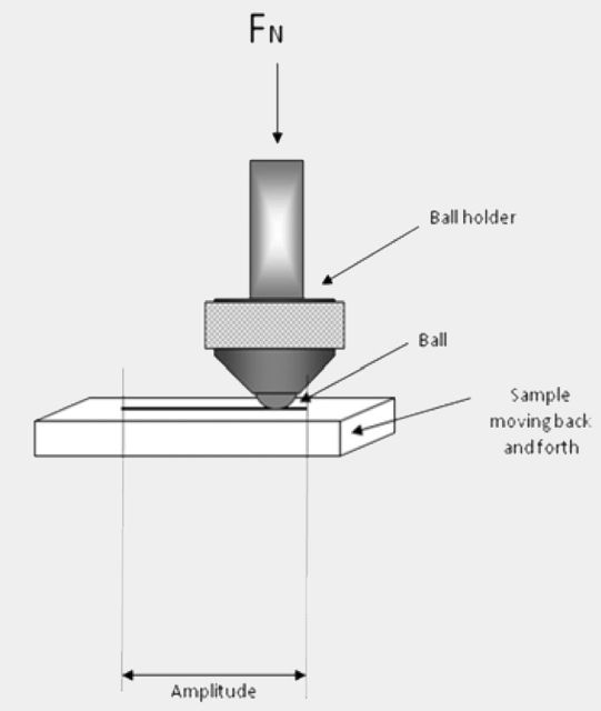 rod guide, wear testing, thermal stability,